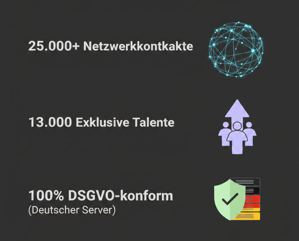 Personalberatung ROG Recruiting - Wichtige Daten